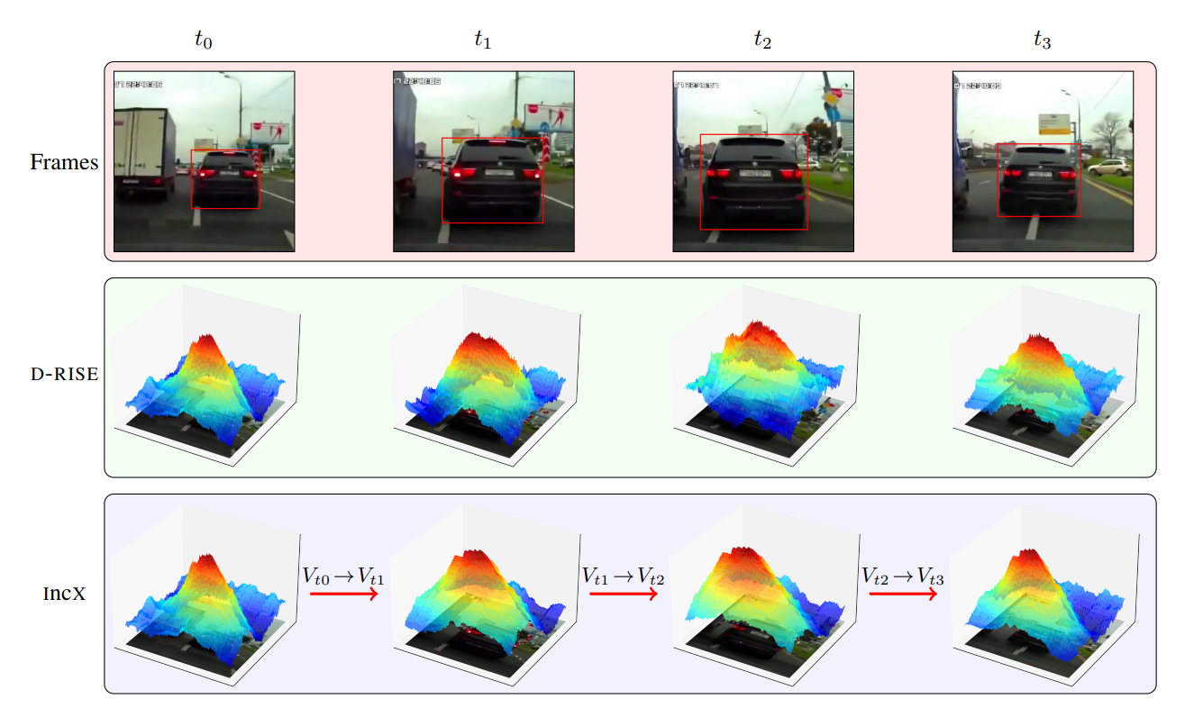 Real-time incremental explanations for object detectors